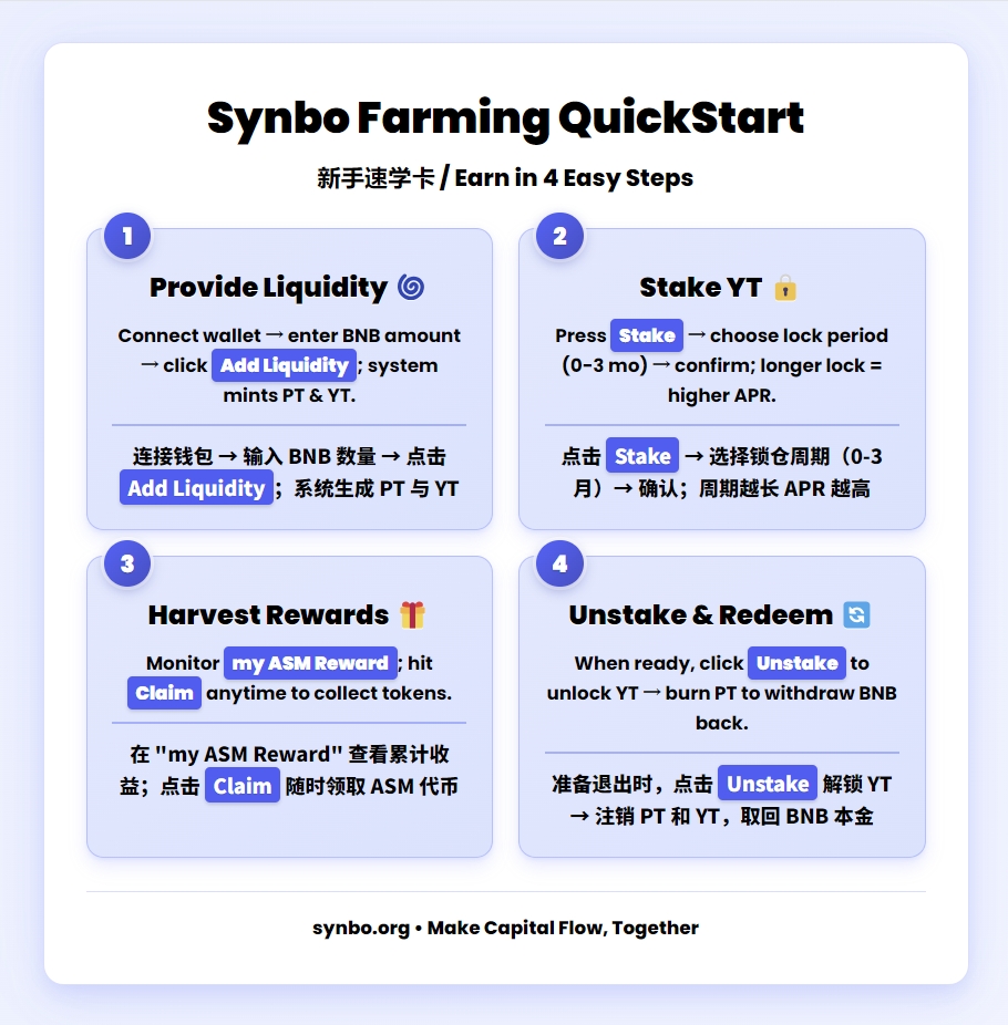 4步驾驭Farming，让你的BNB不再躺平
