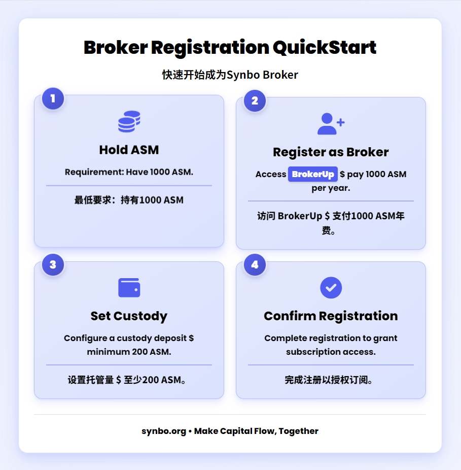 4步解锁你的Synbo Broker精英通行证
