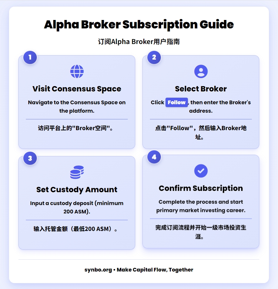 4步紧跟Alpha Broker，抢占一级市场先机