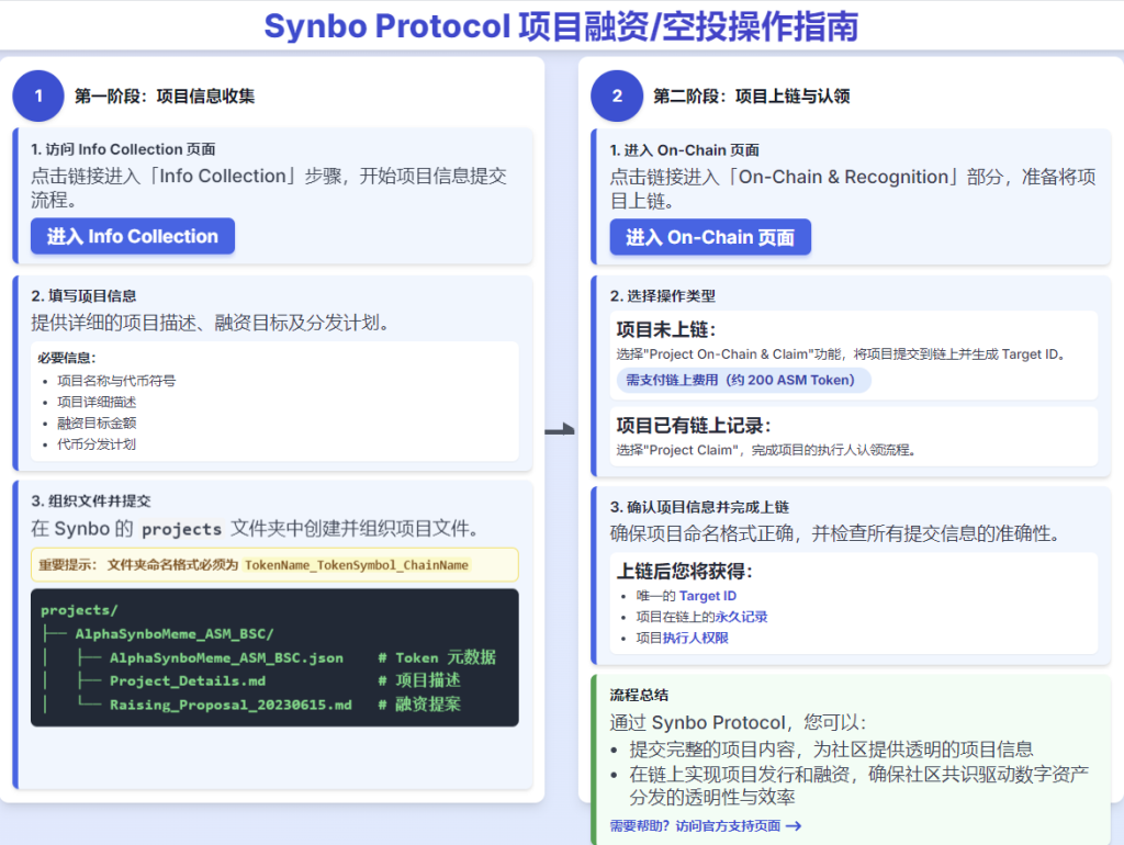 Synbo Protocol 项目listing提交步骤