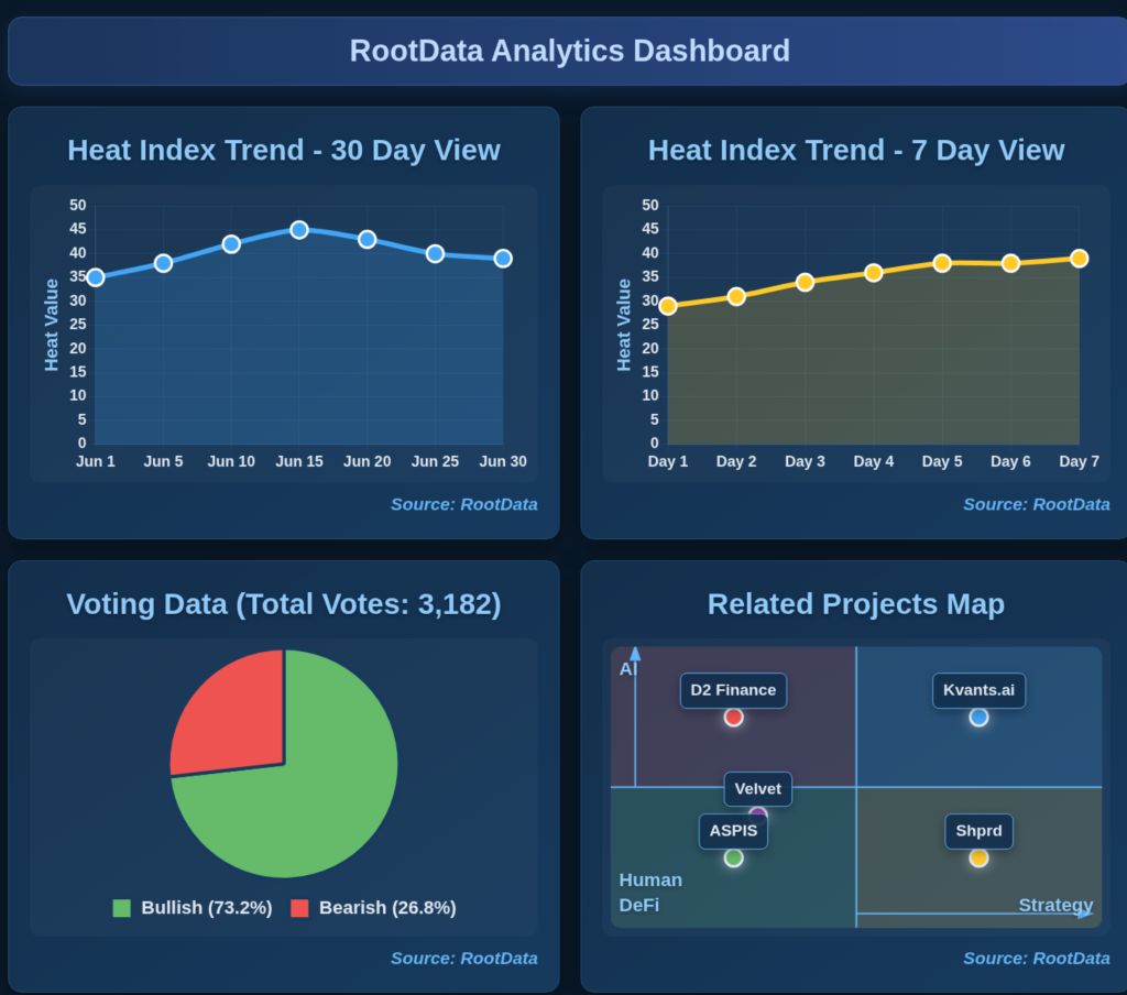 RootData行业洞察：DeFi协议韧性指数