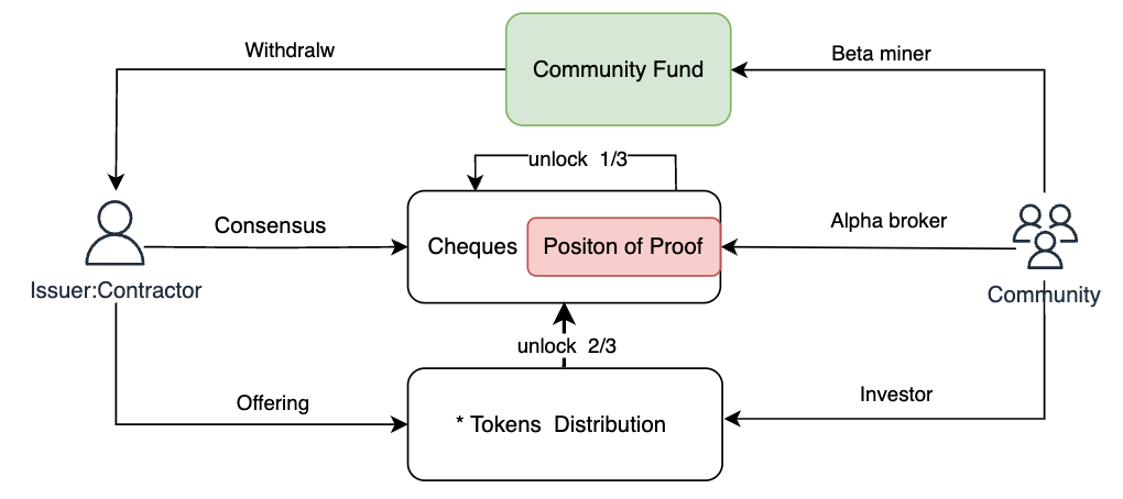 SYNBO Protocol v0.2.0709