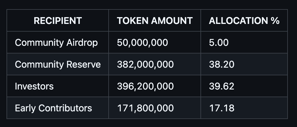 项目星探｜TEN Protocol 一个打破“链上智能体边界”的项目