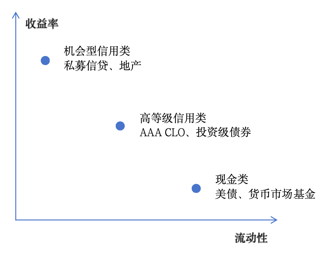 RWA 资产类型深度拆解：赛道优先级、风险收益矩阵与代表性协议解析